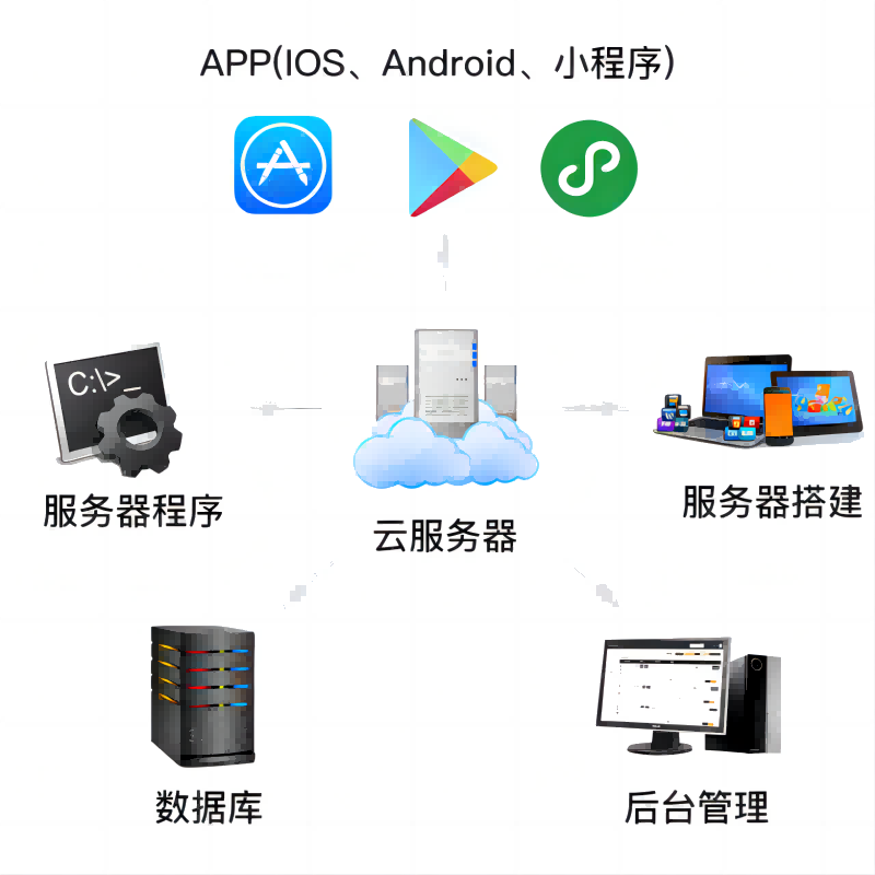 共享單車鎖市場競爭之道：鎖定目標(biāo)用戶群